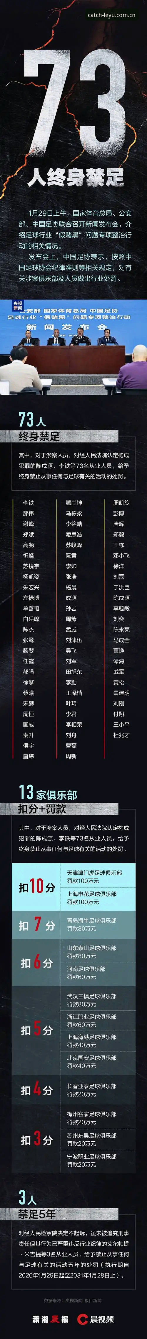乐鱼体育安全吗 中国足球整顿风暴深度评测:第三批禁足名单背后的行业生态重构